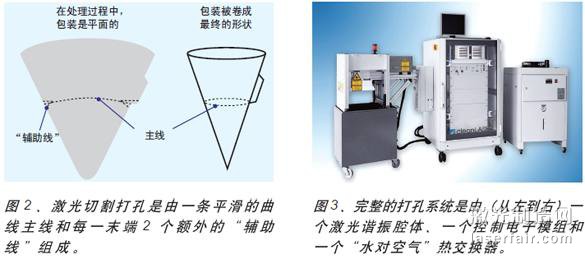 圖3、完整的打孔系統(tǒng)是由（從左到右）一個(gè)激光諧振腔體、一個(gè)控制電子模組和一個(gè)“水對(duì)空氣”熱交換器。