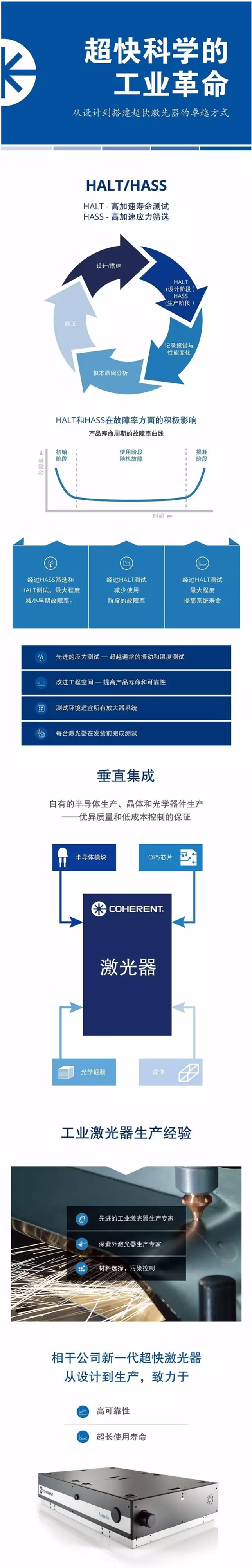 你知道嗎?從設(shè)計(jì)到搭建超快激光器的卓越方式