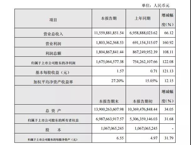 大族激光年度業(yè)績快報傳捷背后，是什么因素在支撐著？