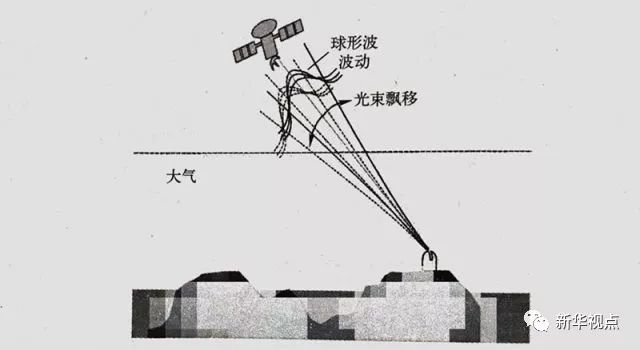飛機上玩手機：網(wǎng)速比想象的快！上網(wǎng)要錢嗎？