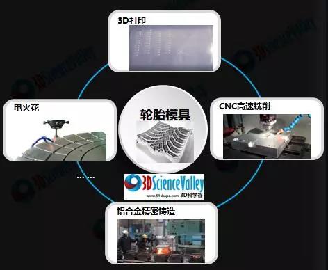 圖片:輪胎模具加工的幾種工藝,來源:3D科學(xué)谷