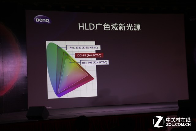 曹老濕公開課 HLD光源未來(lái)發(fā)展趨勢(shì)如何 