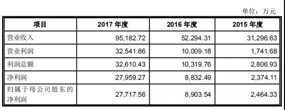 高端裝備行業(yè)虧損也能上市：帝爾/銳科激光爭先啟動(dòng)IPO
