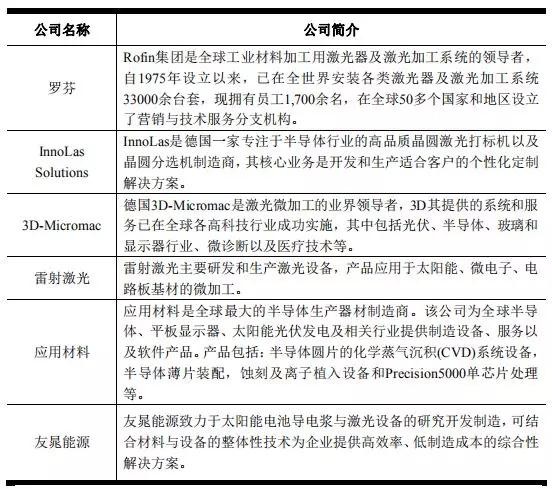 高端裝備行業(yè)虧損也能上市:帝爾/銳科激光爭先啟動(dòng)IPO 高端裝備行業(yè)虧損也能上市:帝爾/銳科激光爭先啟動(dòng)IPO