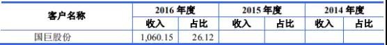 高端裝備行業(yè)虧損也能上市：帝爾/銳科激光爭先啟動(dòng)IPO
