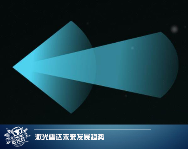 前瞻技術，固態(tài)激光雷達