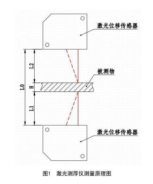 激光測(cè)厚系統(tǒng)對(duì)蜜胺紙板的在線(xiàn)檢測(cè) 激光測(cè)厚系統(tǒng)對(duì)蜜胺紙板的在線(xiàn)檢測(cè)