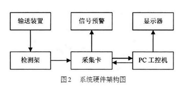 激光測(cè)厚系統(tǒng)對(duì)蜜胺紙板的在線(xiàn)檢測(cè) 激光測(cè)厚系統(tǒng)對(duì)蜜胺紙板的在線(xiàn)檢測(cè)