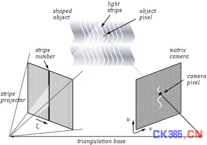 知微傳感撬動(dòng)激光雷達(dá)和3D相機(jī)&ldquo;宏&rdquo;市場(chǎng)