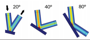 圖 4. COMSOL® 軟件運(yùn)行的激光反射仿真結(jié)果顯示了不同反射角 下的電場(chǎng)模，這些不同的反射角導(dǎo)致吸收的能量大小也各不相同。