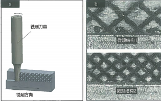 圖 5：（a）激光輔助微銑削示意圖，（b）利用激光掃描形成的微觀結(jié)構(gòu)模式
