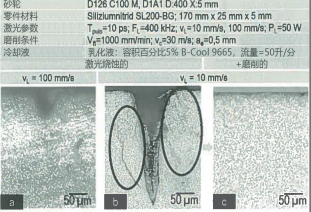 圖 4：零件表面的顯微放大照片：（a）激光掃描速度 VL=100mm/ s 進行超短脈沖激光燒蝕的零件表面沒有出現(xiàn)溝槽、凹痕（磨削前）， （b）激光掃描速度 VL=10mm/s 進行超短脈沖激光燒蝕的零件表面出現(xiàn)了溝槽、凹痕（磨削前），（c）磨削后的表面（激光掃描速度 VL=10mm/s 燒蝕的零件）