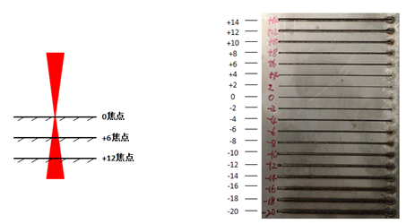 噴嘴選擇+焦點(diǎn)調(diào)整，實(shí)現(xiàn)30mm碳鋼純亮面切割