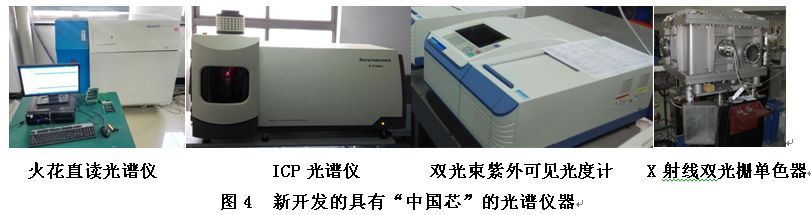 長春光機(jī)所承擔(dān)的國家重大專項(xiàng)——“高端全息光柵研發(fā)”項(xiàng)目順利通過驗(yàn)收！