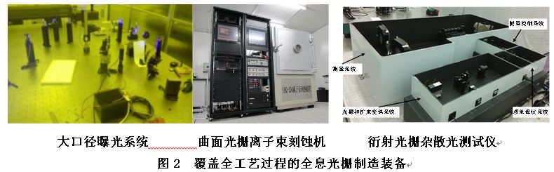長春光機(jī)所承擔(dān)的國家重大專項(xiàng)——“高端全息光柵研發(fā)”項(xiàng)目順利通過驗(yàn)收！