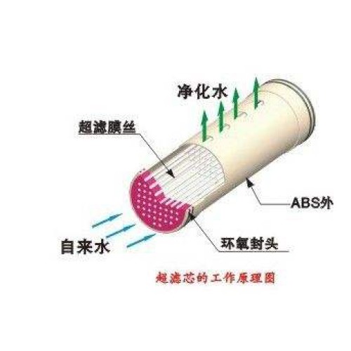 為您推薦優(yōu)可靠的凈水設備，葫蘆島凈水設備