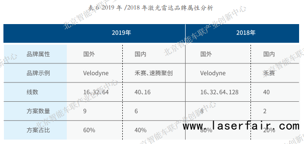 圖片來(lái)源：北京智能車(chē)聯(lián)產(chǎn)業(yè)創(chuàng)新中心