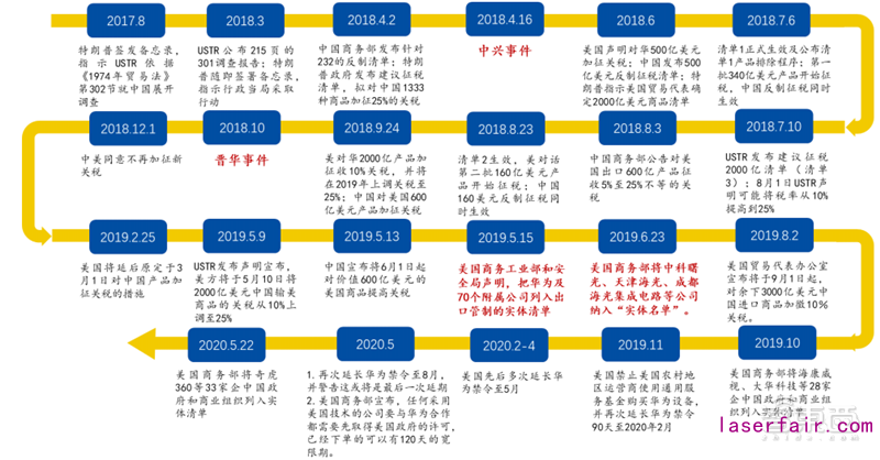 谷歌智能家居新配方來了！Android 11新增智能控件，協(xié)議聯(lián)盟新進展曝光