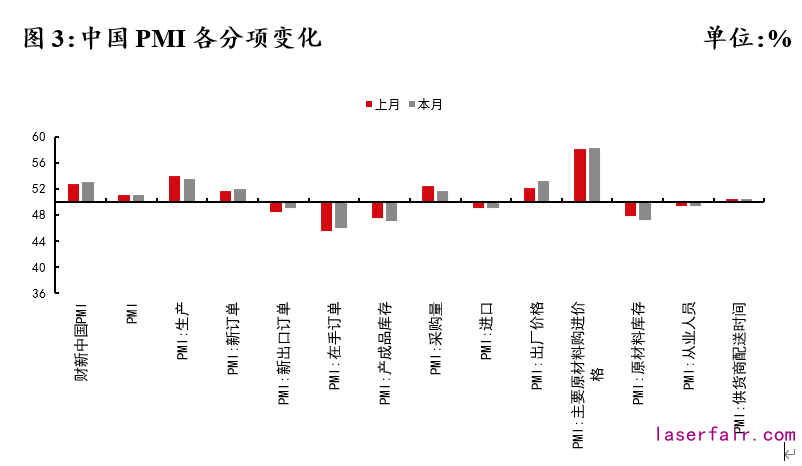 資料來(lái)源：Wind，植信投資研究院