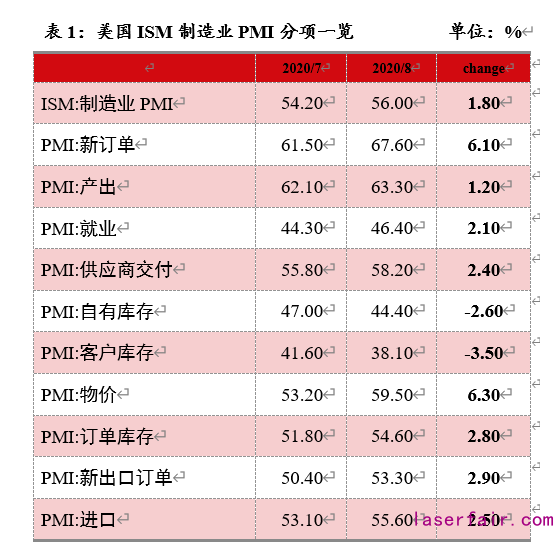 資料來(lái)源：Wind，植信投資研究院