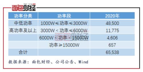 柏楚電子：擬募資10億元投向激光切割頭 產(chǎn)能擴(kuò)張是否過(guò)快？