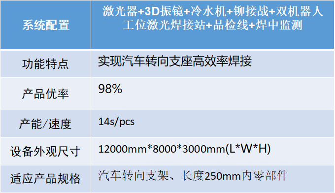 汽車智造加速升級，激光焊接應用大勢所趨