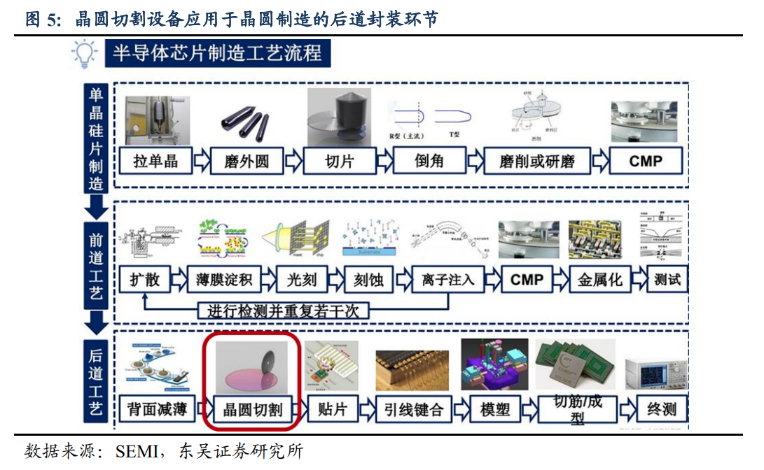 央企中國(guó)長(zhǎng)城推出晶圓激光開(kāi)槽設(shè)備，支持5nm等多種工藝