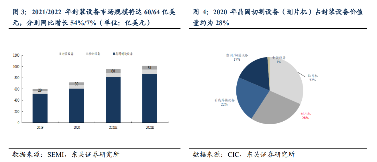 央企中國(guó)長(zhǎng)城推出晶圓激光開(kāi)槽設(shè)備，支持5nm等多種工藝