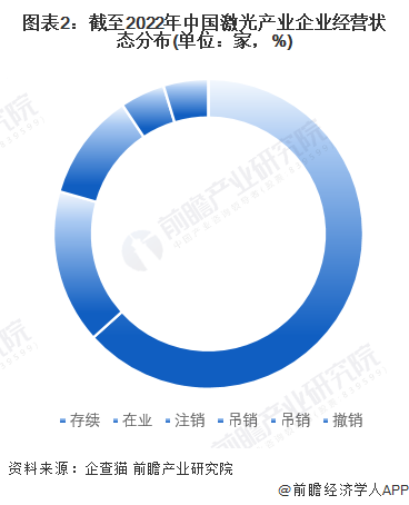 收藏！《2022年中國激光產(chǎn)業(yè)企業(yè)大數(shù)據(jù)全景圖譜》