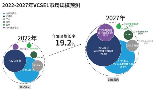 資料來源：禾賽科技招股說明書、申港證券研究所