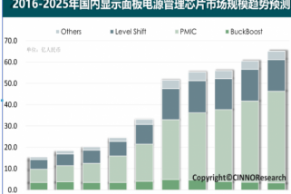 顯示及半導(dǎo)體行業(yè)激光設(shè)備市場分析研究報告