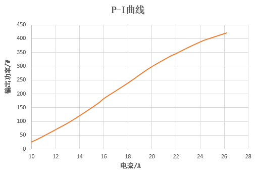 華光光電推出100W、400W、2000W側(cè)泵激光器