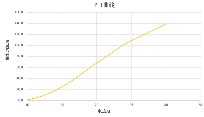 華光光電推出100W、400W、2000W側(cè)泵激光器