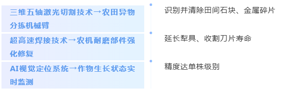華工科技1億布局智能農(nóng)機(jī)！激光巨頭跨界打造“農(nóng)業(yè)機(jī)器人軍團(tuán)”