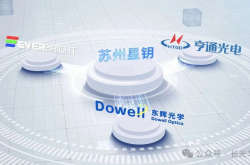 長(zhǎng)光華芯投資建設(shè)，中國(guó)首家硅光Foundry平臺(tái)開(kāi)工！