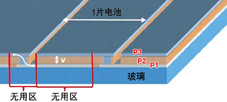 薄膜太陽(yáng)能電池的P1、P2、P3三層材料需要多光路激光劃片系統(tǒng)先后進(jìn)行三次劃片