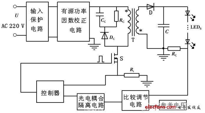 LED 驅(qū)動(dòng)電源總體設(shè)計(jì)電路