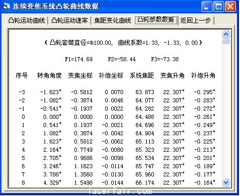 圖6 凸輪曲線坐標數(shù)據(jù)