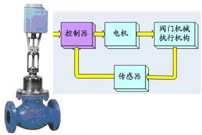 光電編碼器在閥門(mén)控制和機(jī)械臂位置檢測(cè)中的應(yīng)用(電子工程專(zhuān)輯)