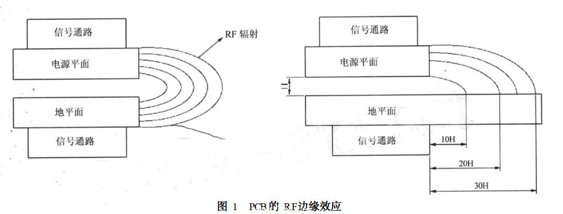 PCB的RF邊緣效應