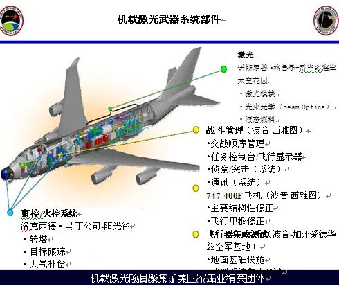 圖2：機(jī)載激光器項(xiàng)目各子系統(tǒng)及其成本商。