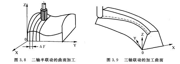 二、三軸半聯(lián)動的曲面加工 